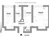 Eladó lakás Hódmezővásárhely 49 000 000 Ft