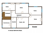 Eladó családi ház Szeged 225 000 000 Ft