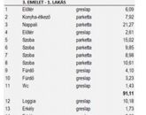 Eladó lakás Budapest XIV. ker 185 990 000 Ft