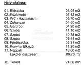 Eladó családi ház Győr 61 990 000 Ft
