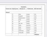 Eladó családi ház Sényő 65 000 000 Ft