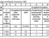 Eladó telek/földterület Budakalász 6 000 000 Ft