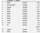 Eladó lakás Budapest XIV. ker 179 990 000 Ft