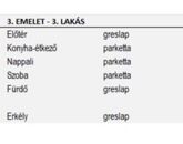 Eladó lakás Budapest XIV. ker 89 880 000 Ft