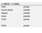 Eladó lakás Budapest XIV. ker 79 880 000 Ft