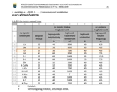 Eladó telek/földterület Kulcs 25 500 000 Ft