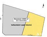 Eladó ipari ingatlan Nagykanizsa 70 000 000 Ft