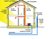 Eladó családi ház Dabas 87 000 000 Ft