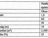Eladó telek/földterület Dabas 80 000 000 Ft