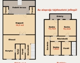 Eladó családi ház Kiskunhalas 65 900 000 Ft