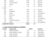 Eladó családi ház Mogyoród 130 000 000 Ft