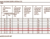 Eladó telek/földterület Vác 98 000 000 Ft