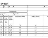 Eladó telek/földterület Törökbálint 37 900 000 Ft