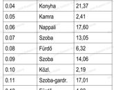 Eladó családi ház Vonyarcvashegy 325 000 000 Ft