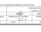 Eladó telek/földterület Kustánszeg 2 900 000 Ft