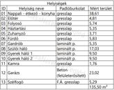 ELADÓ új építésű 135 m2 CSALÁDI HÁZ Tápiószelén.