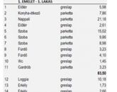 Eladó lakás Budapest XIV. ker 165 880 000 Ft