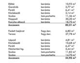 Eladó családi ház Győr 119 950 000 Ft