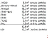 Eladó lakás Székesfehérvár 133 900 000 Ft