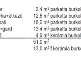 Eladó lakás Székesfehérvár 85 900 000 Ft