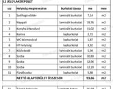 Eladó családi ház Győrújfalu 84 900 000 Ft