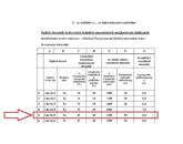 Eladó telek/földterület Tinnye 50 000 000 Ft