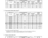 Eladó telek/földterület Vecsés 114 900 000 Ft