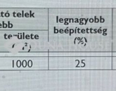 Eladó telek/földterület Csemő 8 500 000 Ft
