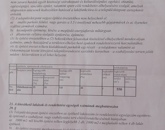 Eladó telek/földterület Üllő 28 500 000 Ft