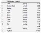 Eladó lakás Budapest XIV. ker 172 000 000 Ft