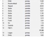 Eladó lakás Budapest XIV. ker 216 880 000 Ft