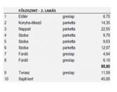 Eladó lakás Budapest XIV. ker 165 000 000 Ft