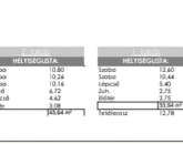 Eladó családi ház Budapest XXII. ker 143 000 000 Ft
