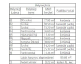 Eladó családi ház Csévharaszt 84 990 000 Ft
