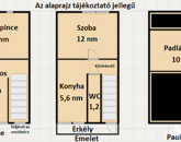 Eladó családi ház Lenti 28 000 000 Ft