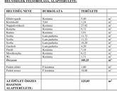 Eladó családi ház Nyírpazony 82 000 000 Ft