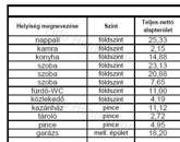 Eladó családi ház Mosonmagyaróvár 53 900 000 Ft