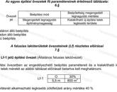 ELADÓ ÉPÍTÉSI TELEK TÁPIÓSZŐLŐSÖN