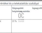 Eladó telek/földterület Zalaegerszeg 16 500 000 Ft