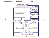 Eladó családi ház Balatonboglár 138 500 000 Ft