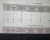 Eladó telek/földterület Pilisszentkereszt 34 400 000 Ft