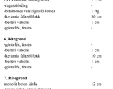 Eladó családi ház Siófok 103 900 000 Ft