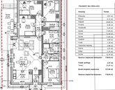 Eladó családi ház Őrbottyán 125 000 000 Ft