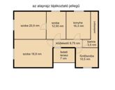 Eladó családi ház Gyula 33 900 000 Ft