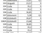 Kiadó iroda/üzlethelyiség Törökbálint 4 400 Euro