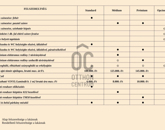 Eladó lakás Debrecen 76 799 000 Ft