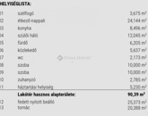 Eladó családi ház Egyházasrádóc 69 500 000 Ft